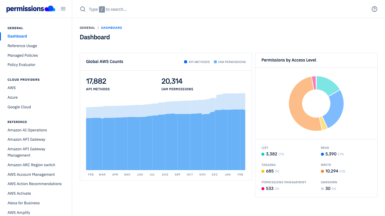 aws.permissions.cloud preview