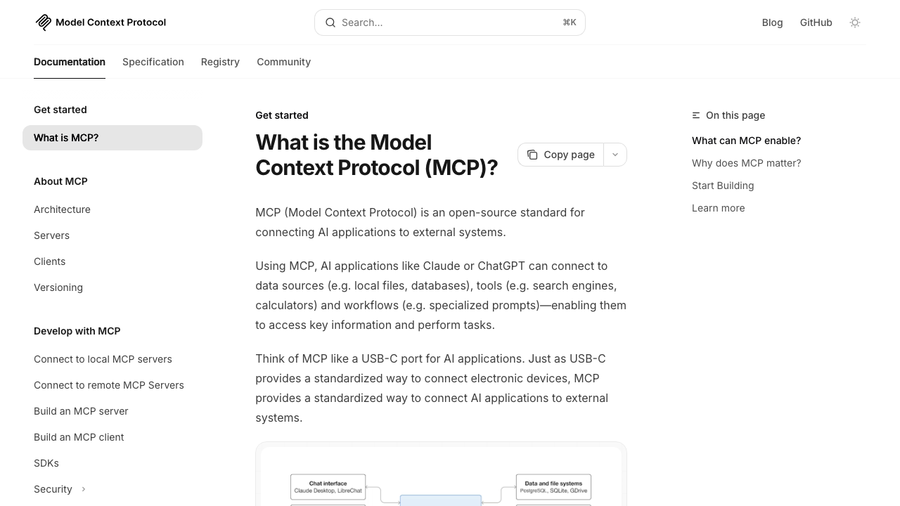 modelcontextprotocol.io — Docs – Getting Started – Intro preview
