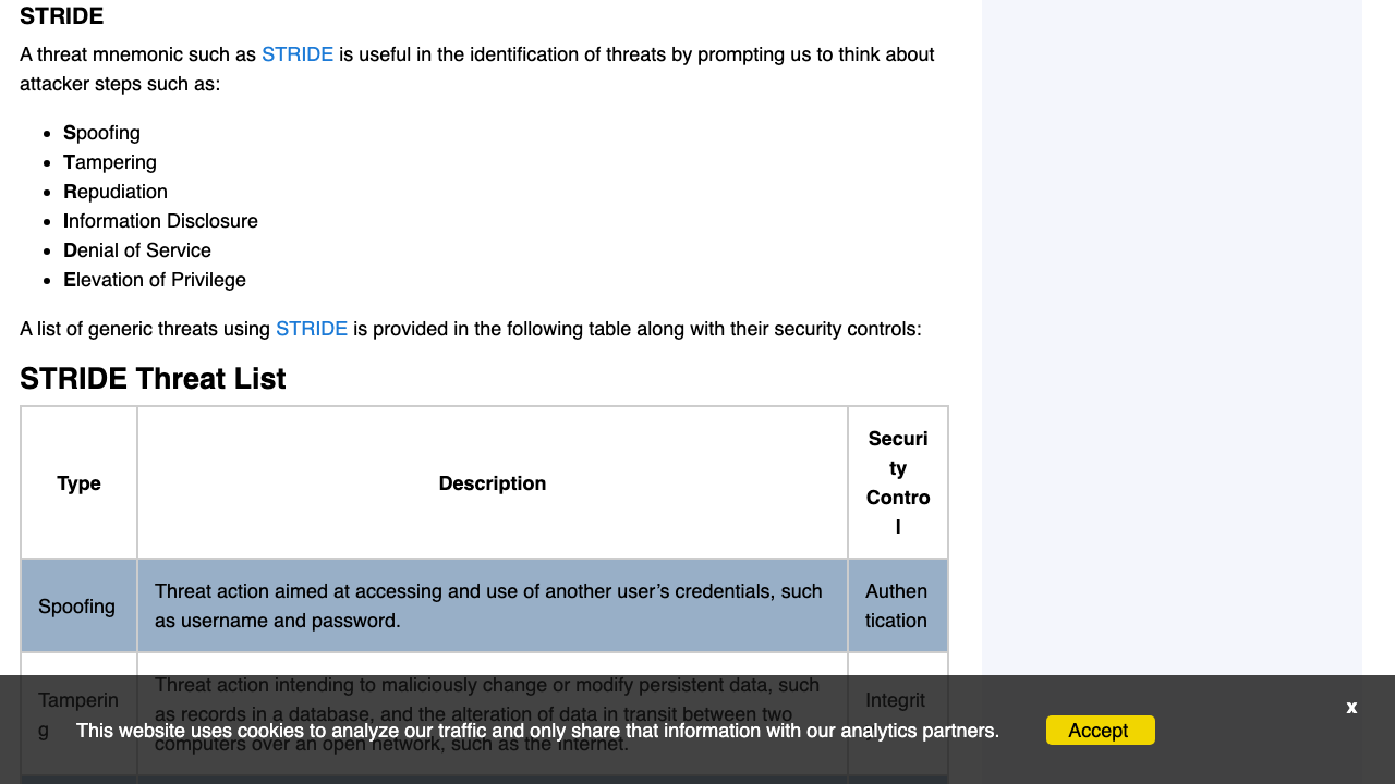 owasp.org — Www Community – Threat Modeling Process preview