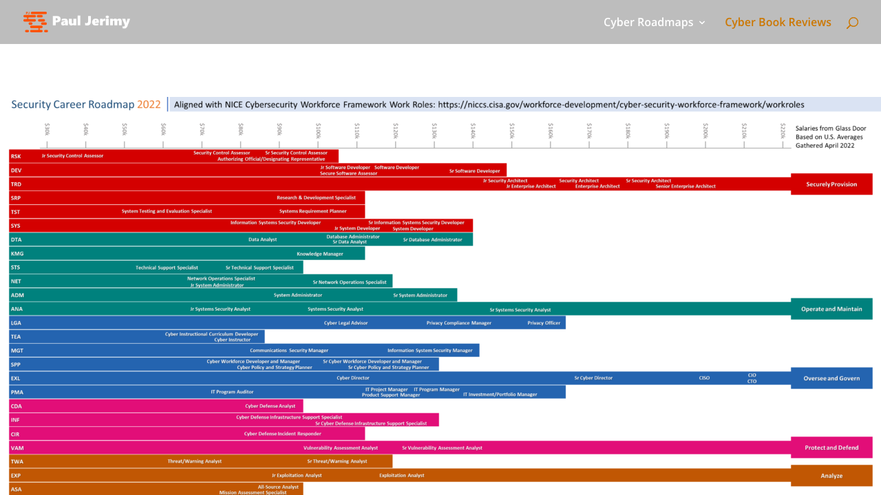 pauljerimy.com — It Career Roadmap preview