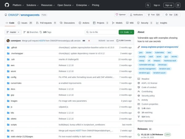 OWASP Wrong Secrets preview