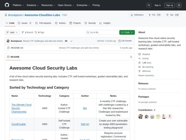 Awesome CloudSec Labs preview