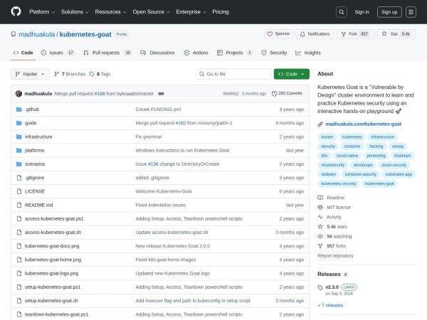 Kubernetes Goat preview
