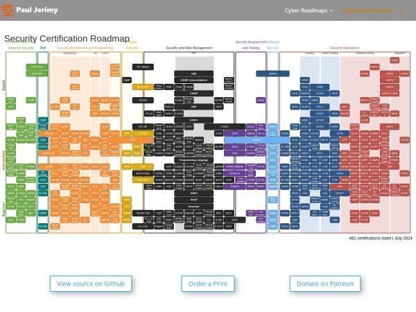 Security Certification Roadmap preview