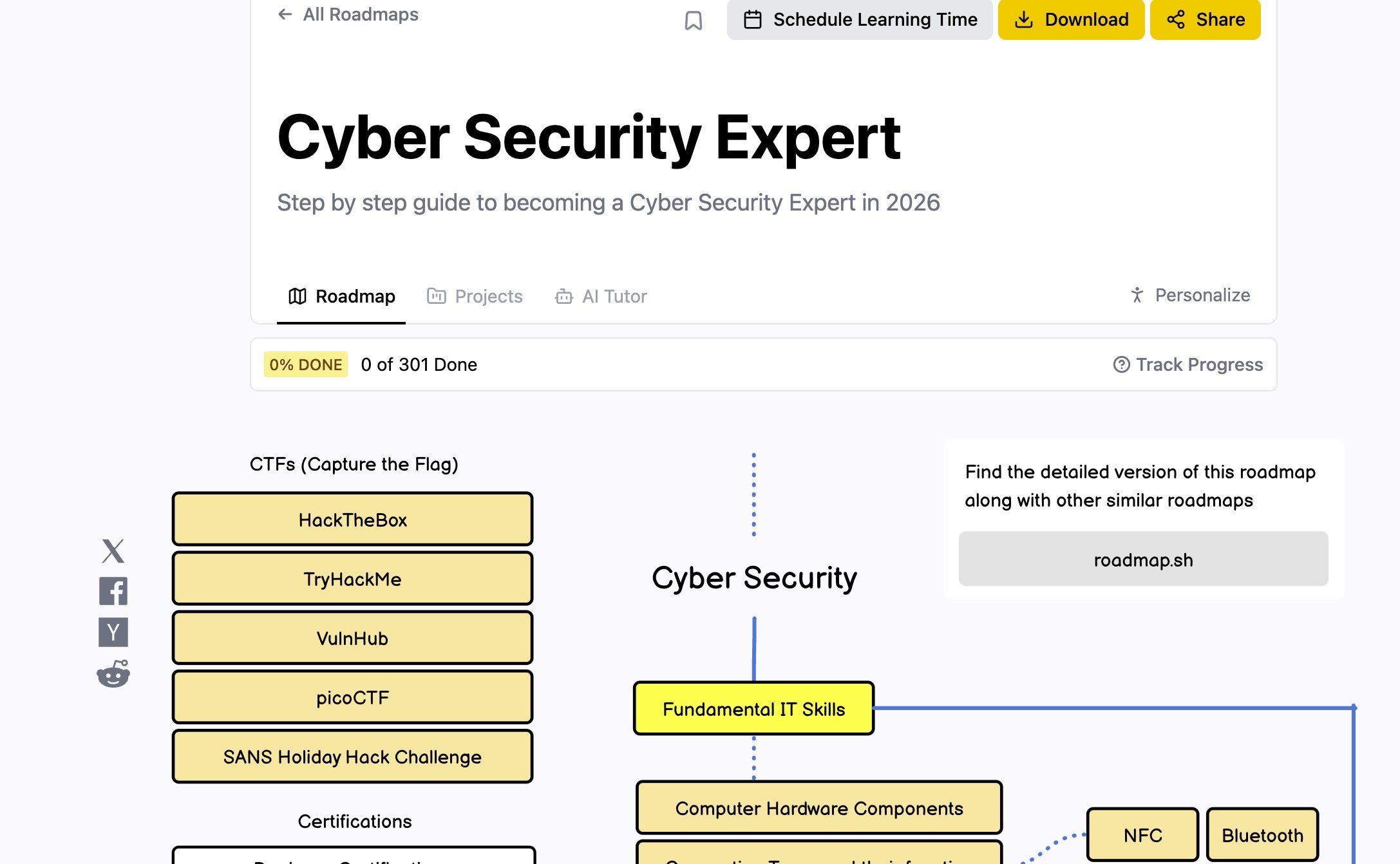 Cybersecurity Expert Roadmap preview